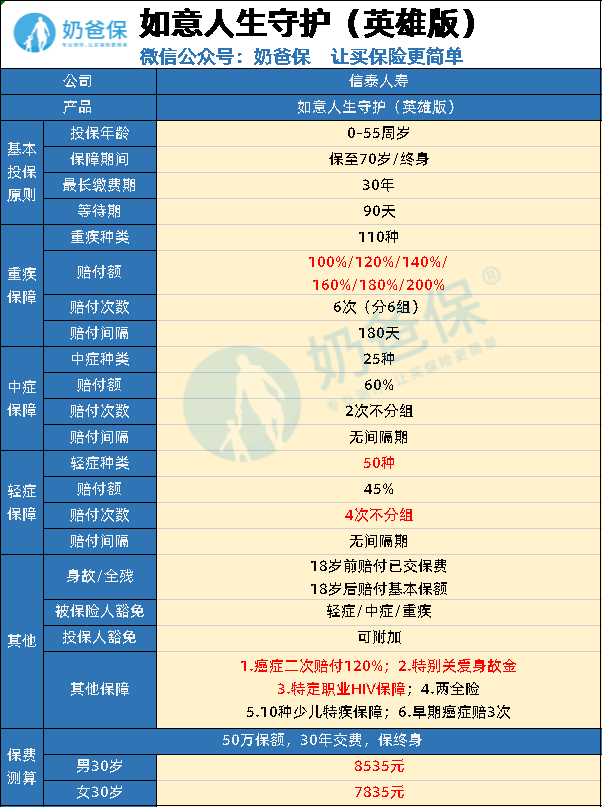如意人生英雄版怎么样