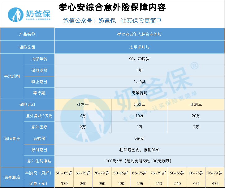 太平洋产险孝心安保险怎么样