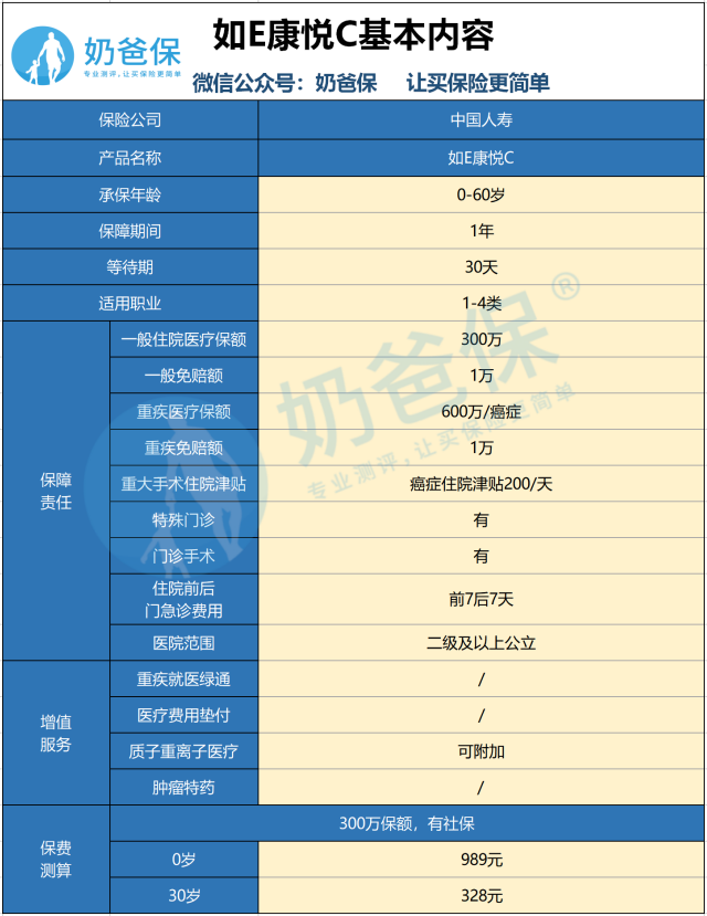 中国人寿如e康悦百万医疗险 