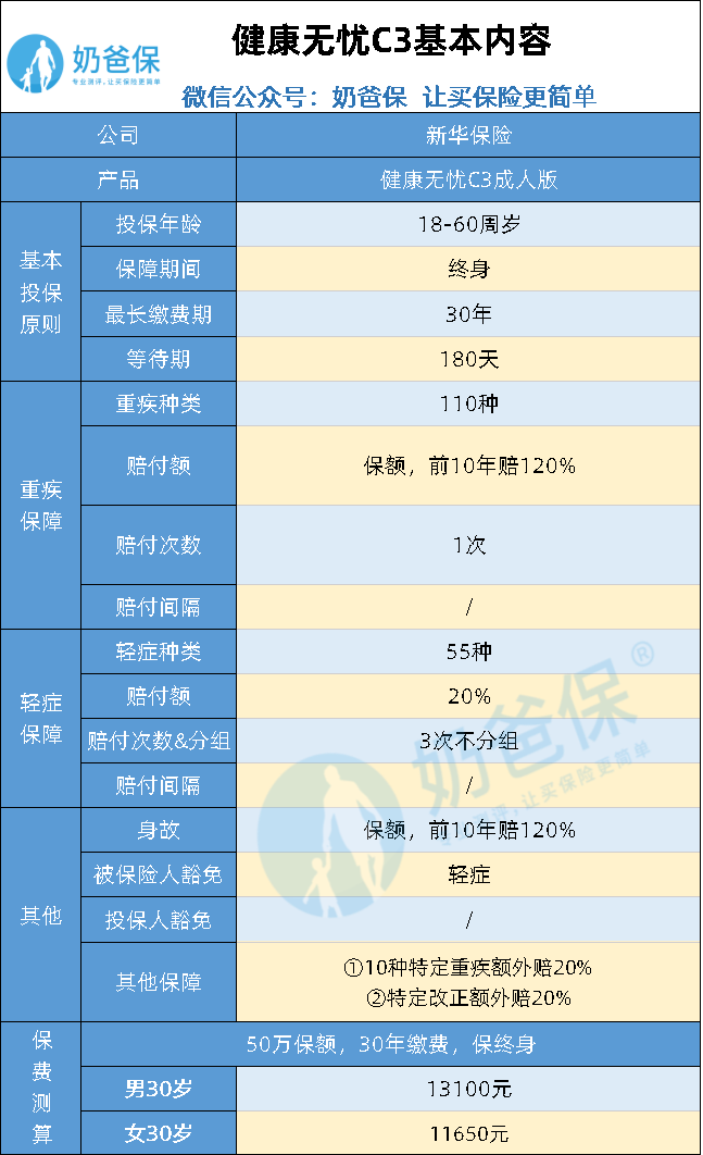 新华健康无忧C3