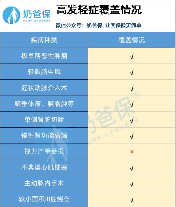 新华健康无忧C3