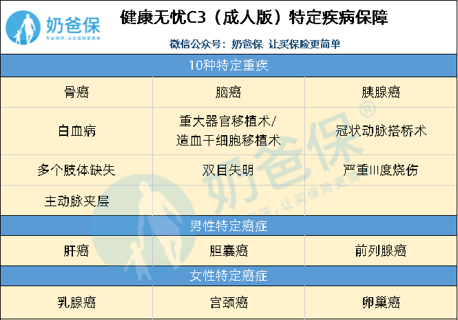 新华健康无忧C3