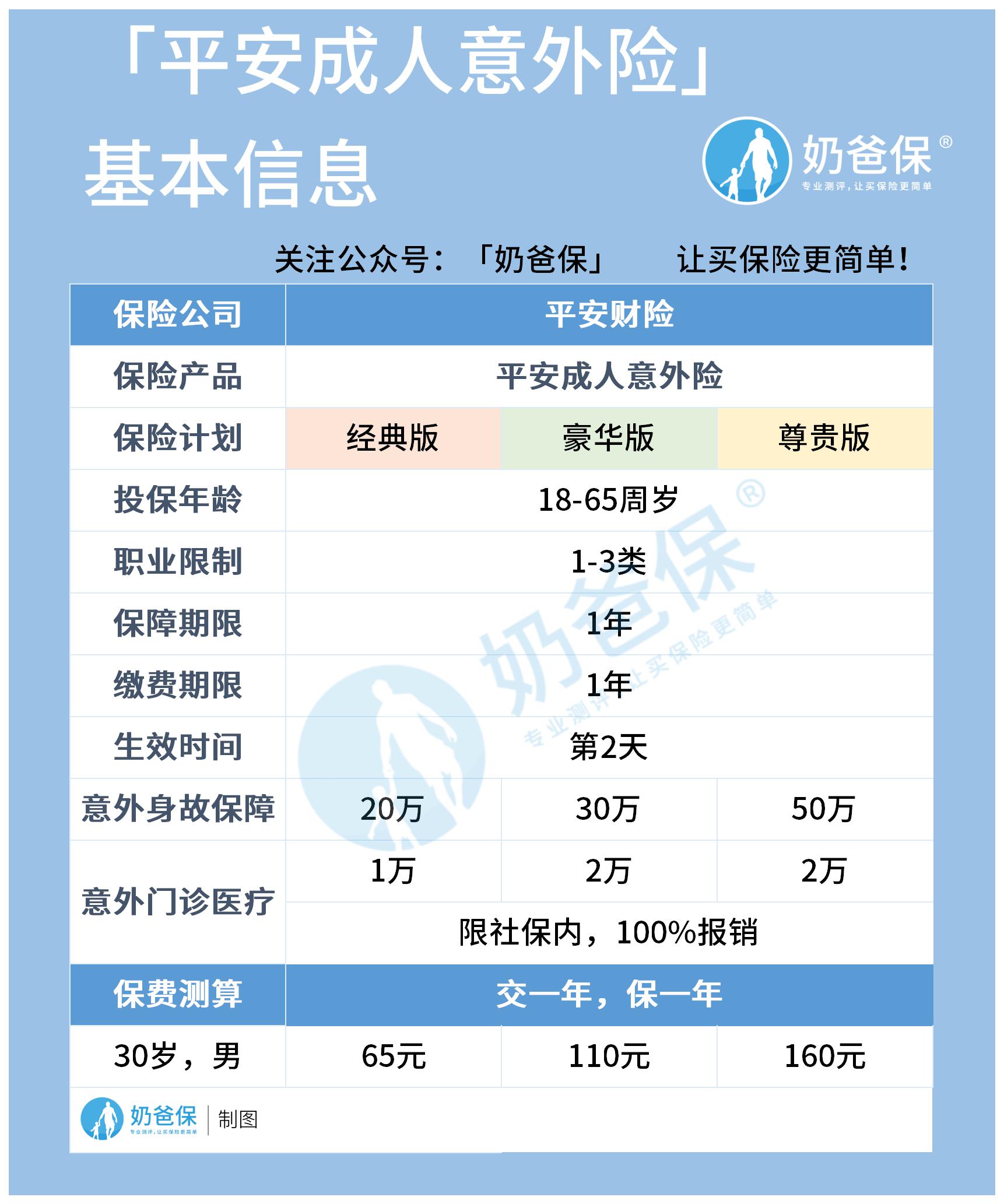 平安成人意外险
