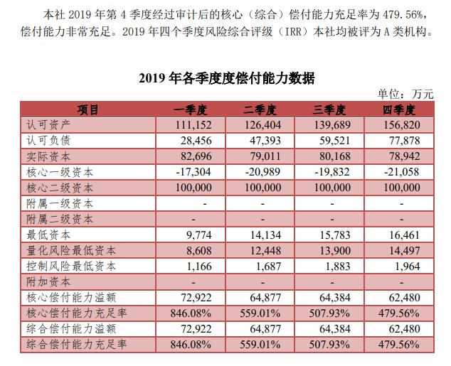 惠享e生百万医疗保险