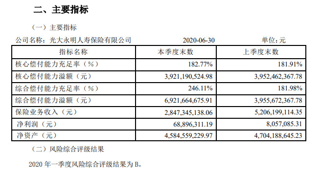 光大永明保险