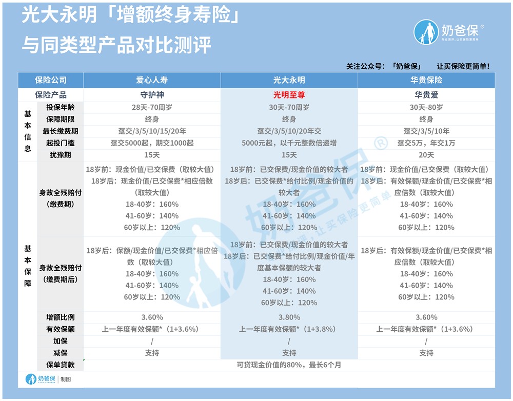 光大永明保险终身寿险