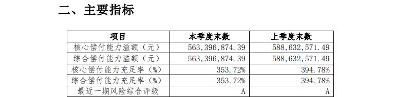 众安财险