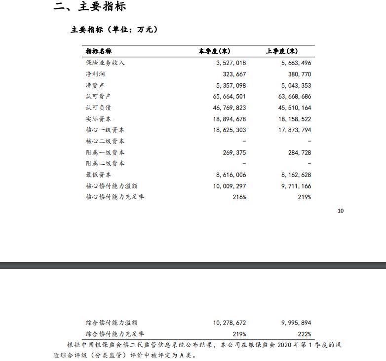 太平人寿