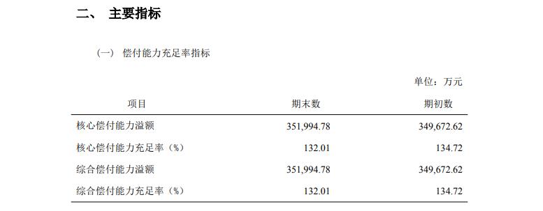 信泰人寿