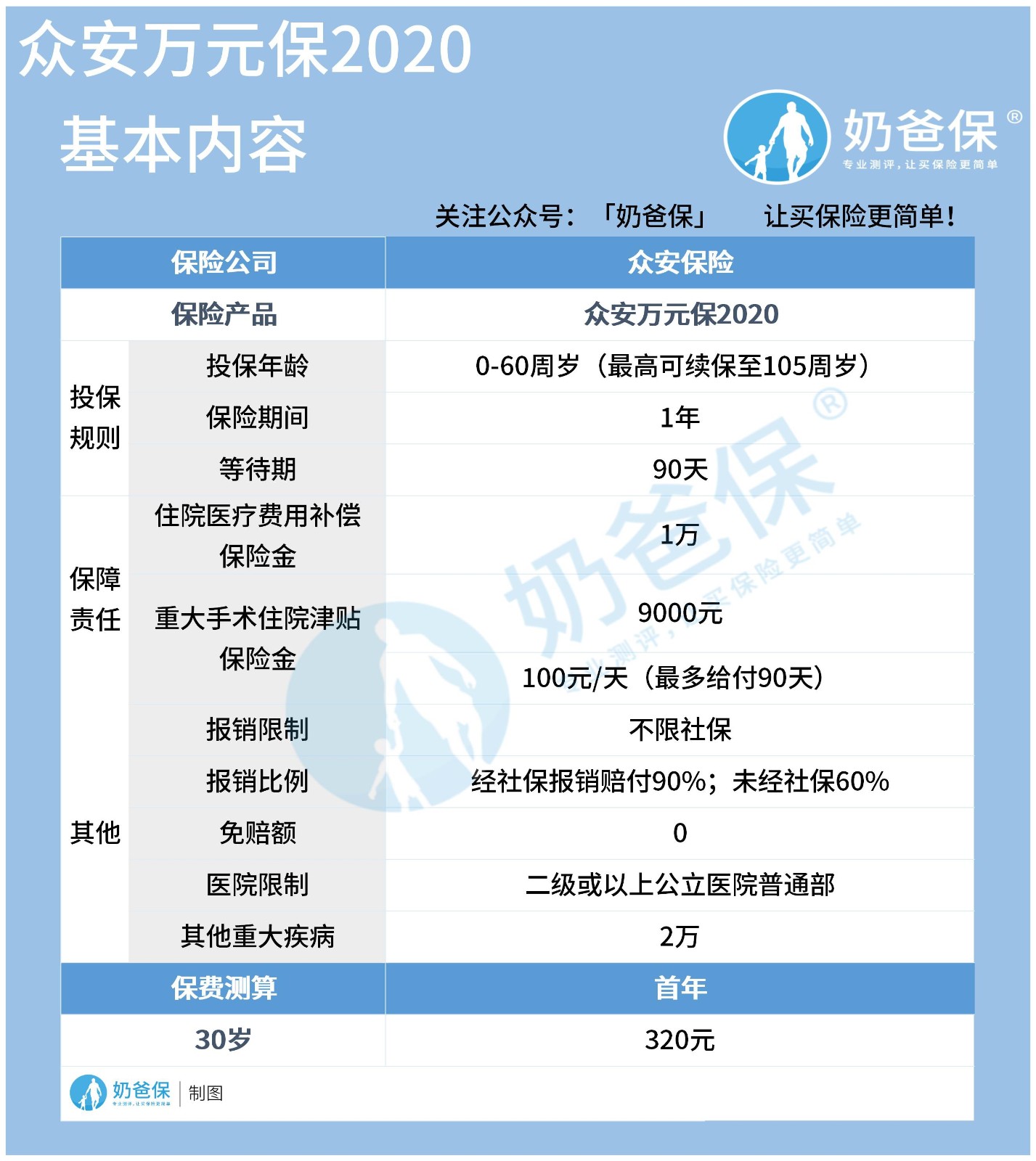 众安万元保2020基本内容