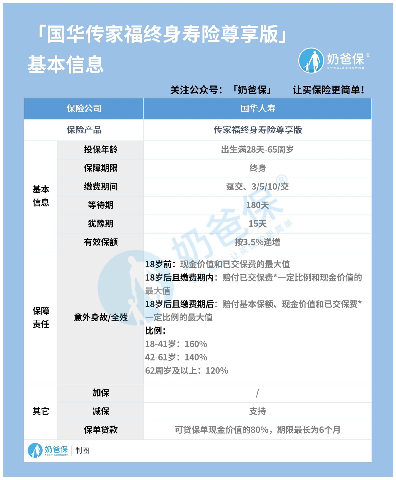 国华传家福