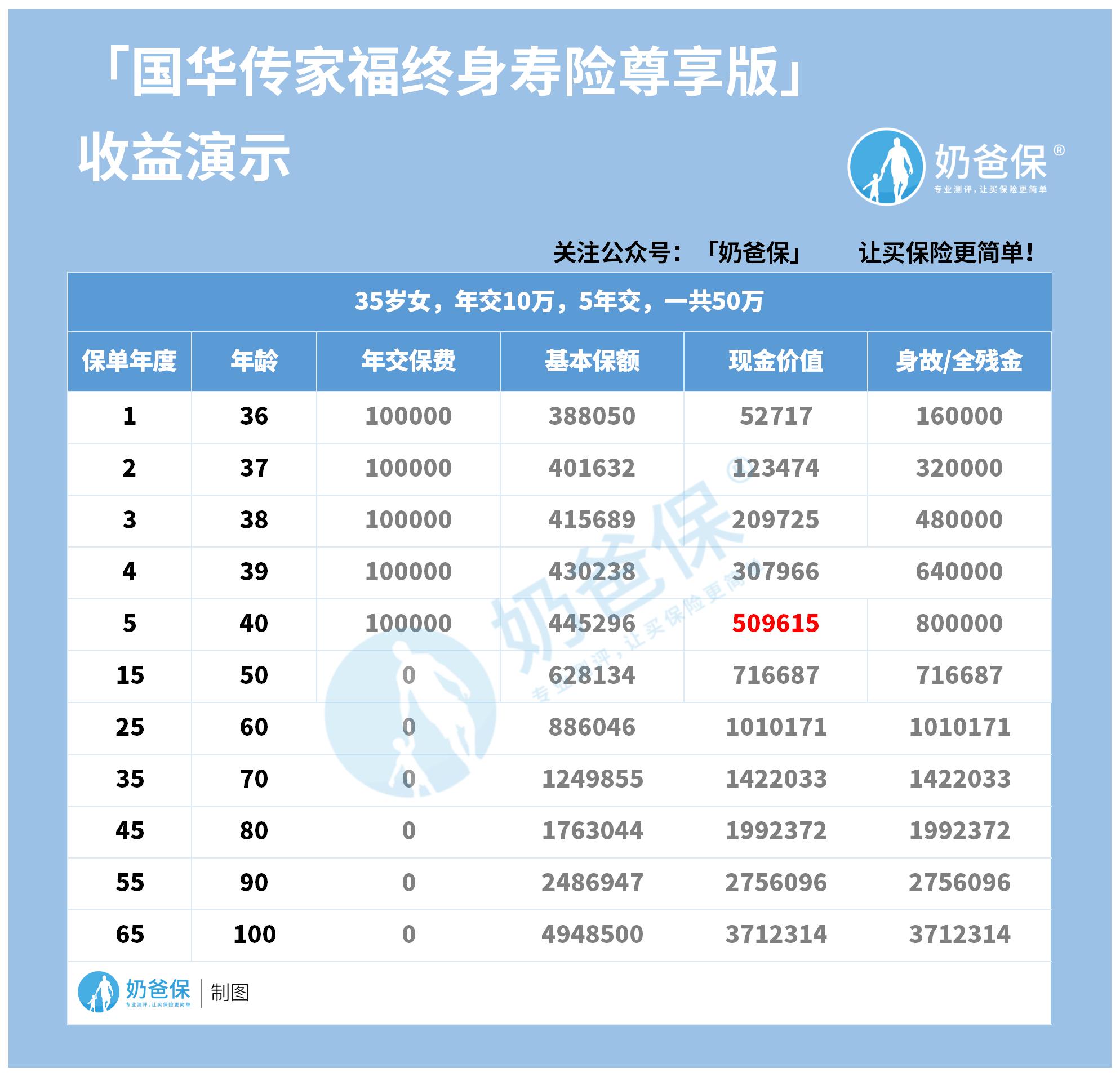 国华传家福