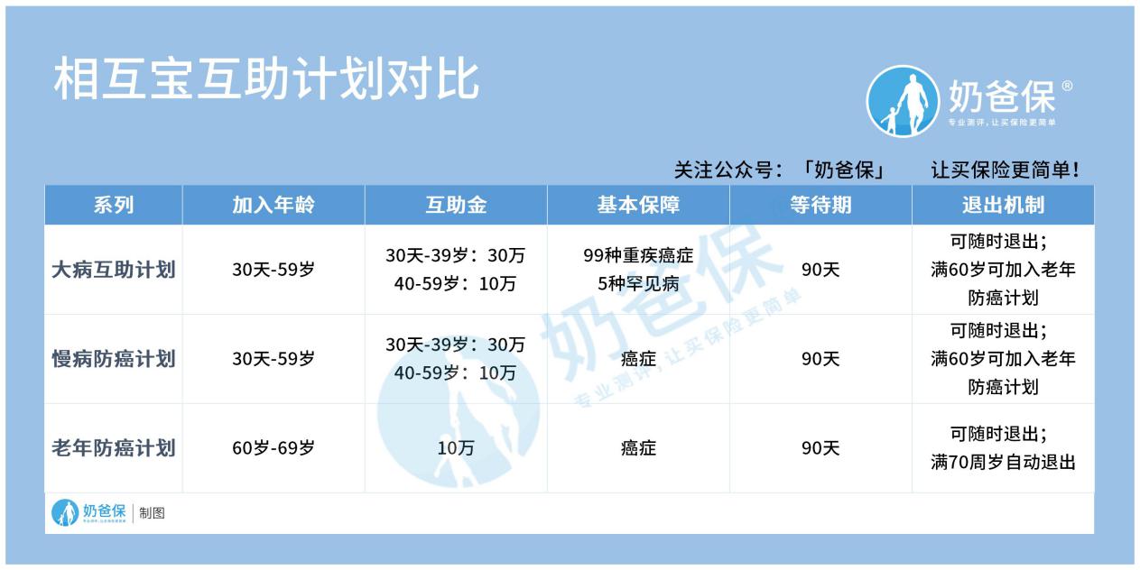 支付宝相互宝