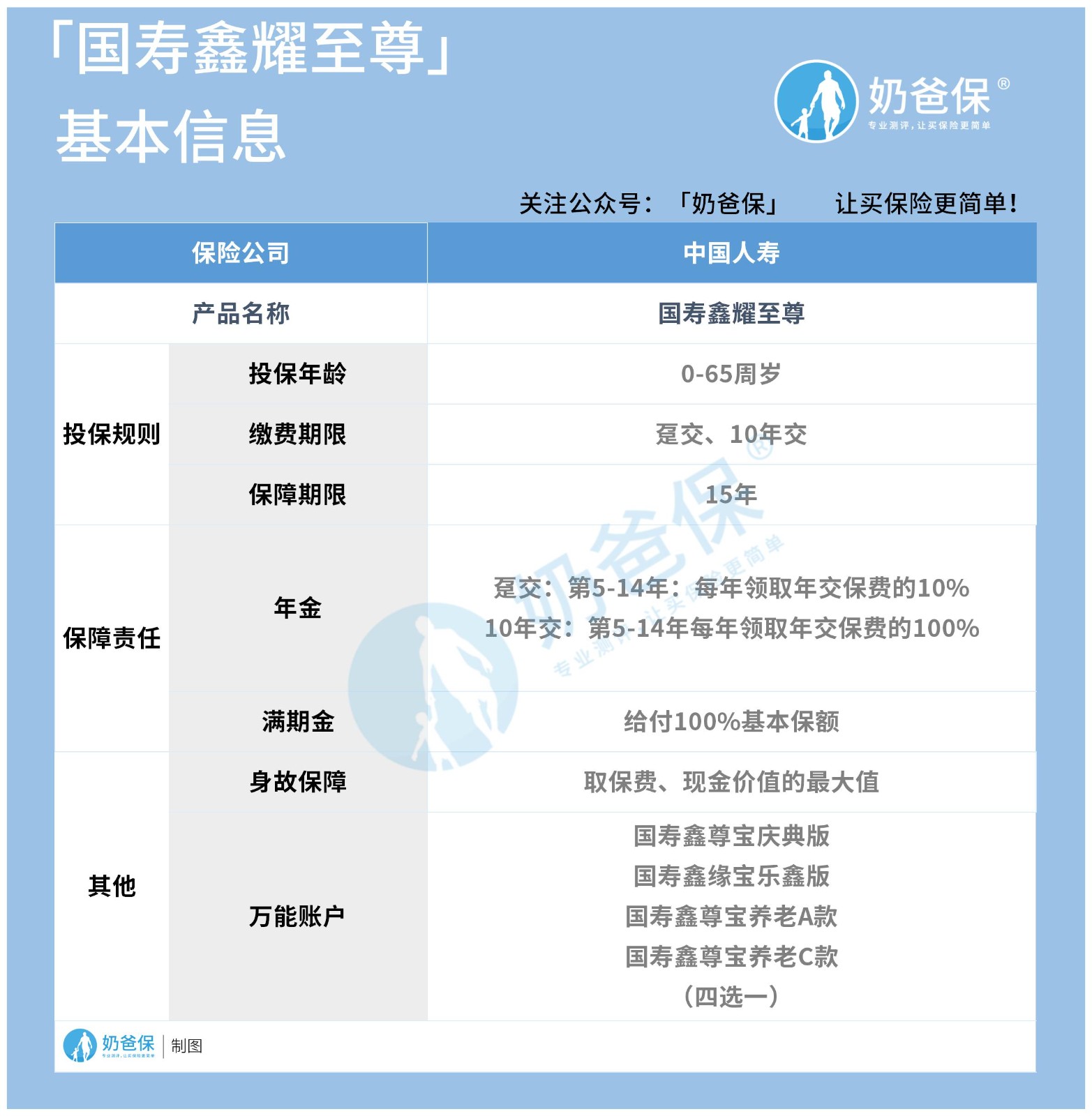 人寿鑫耀至尊年金险