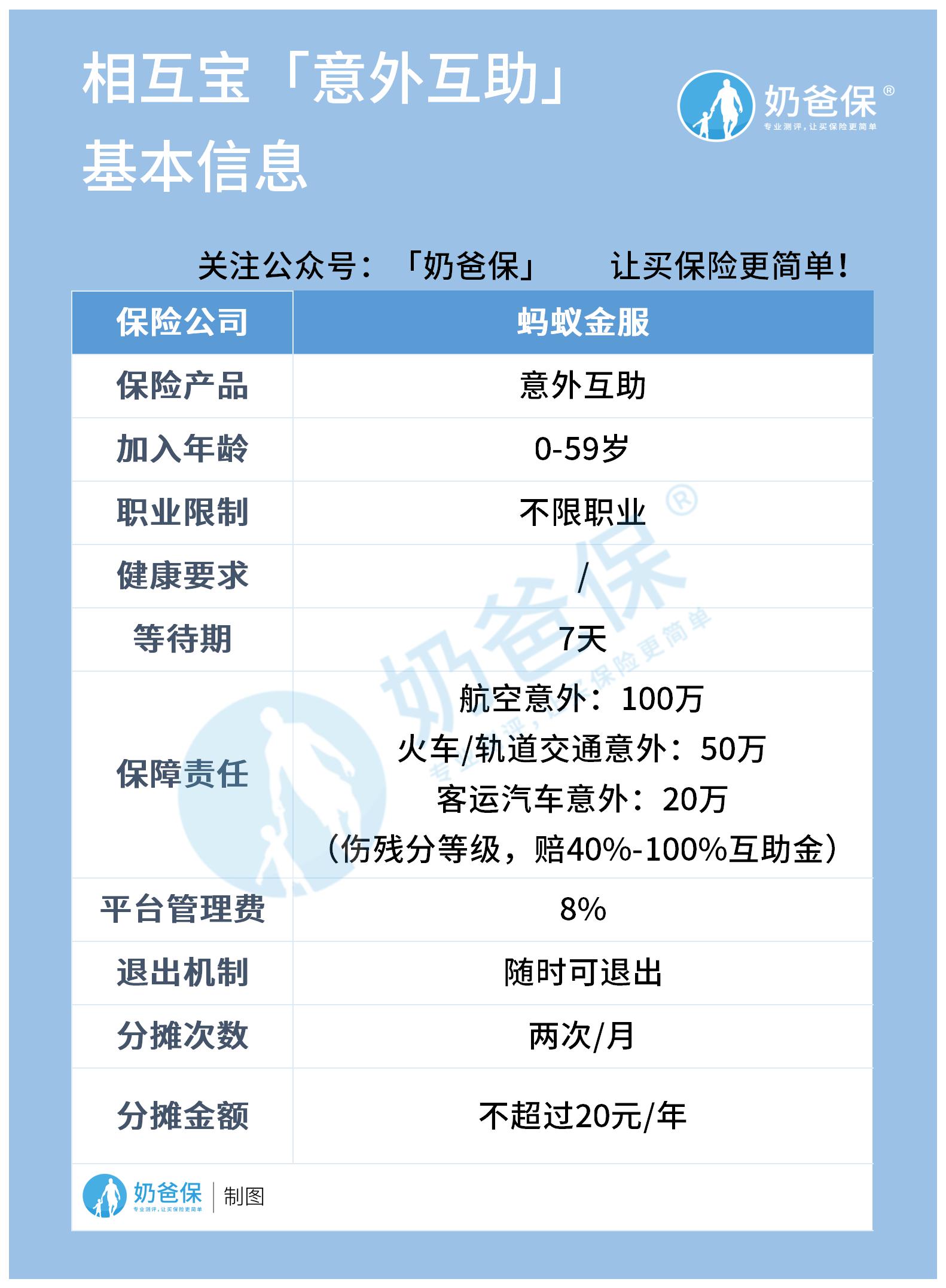 保险知识