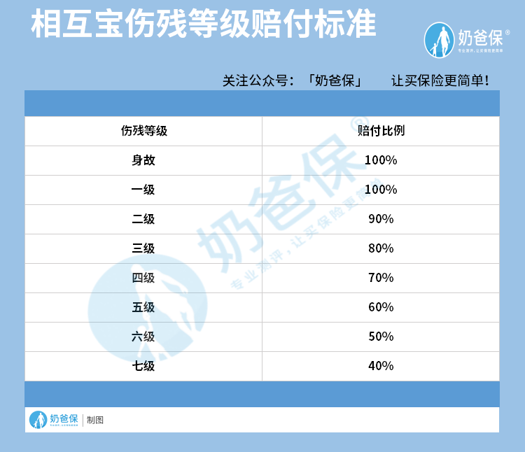 保险知识