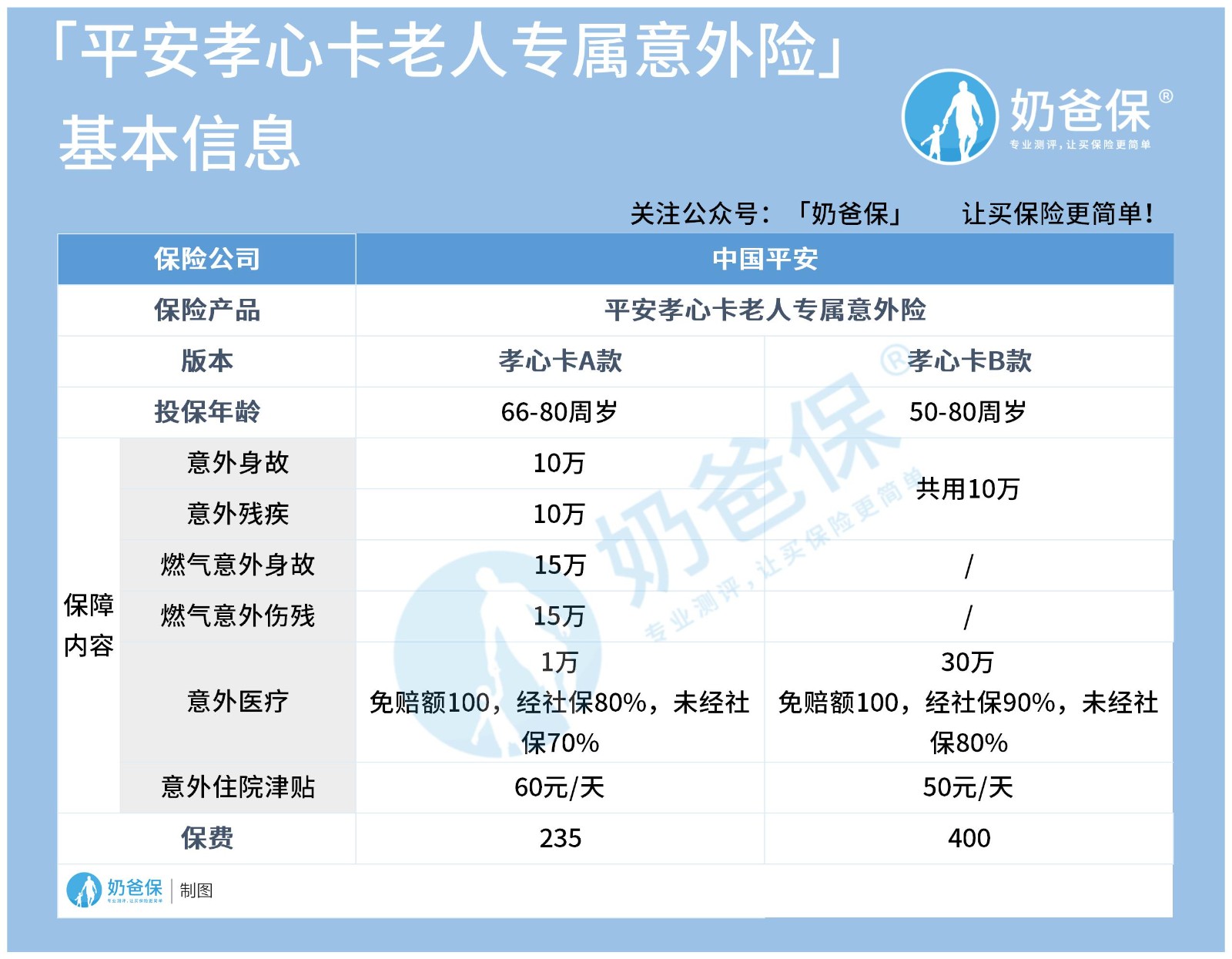平安孝心卡老人专属意外险