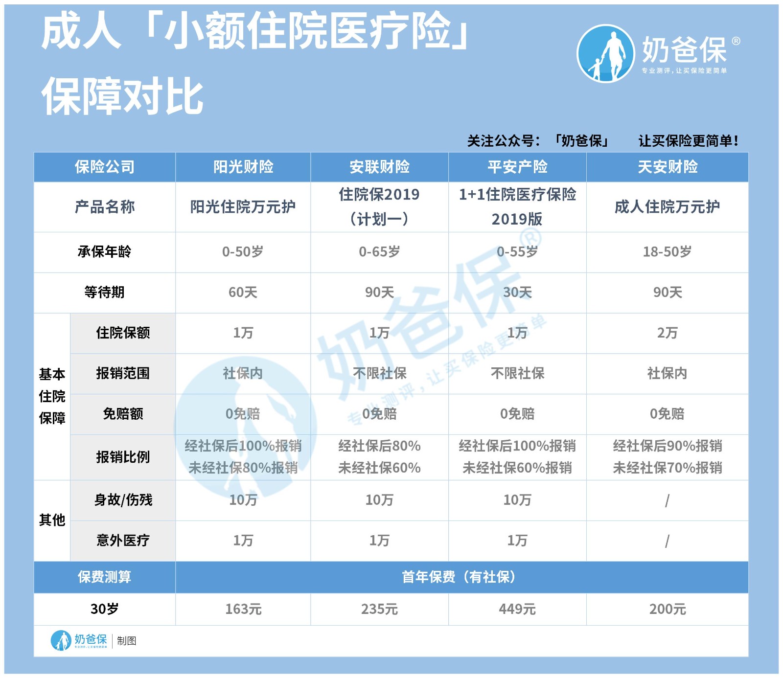 小额住院医疗险
