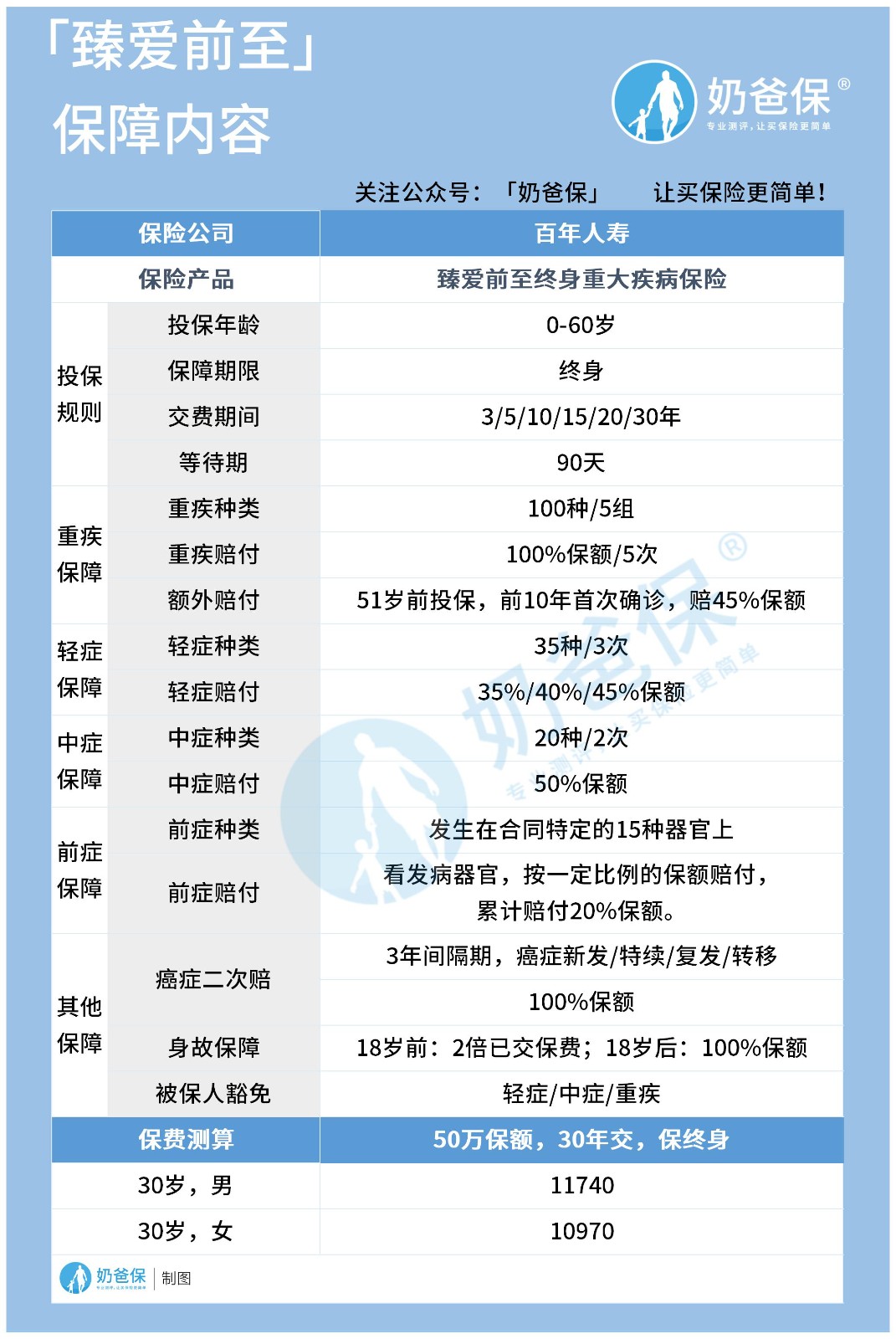 百年人寿臻爱前至