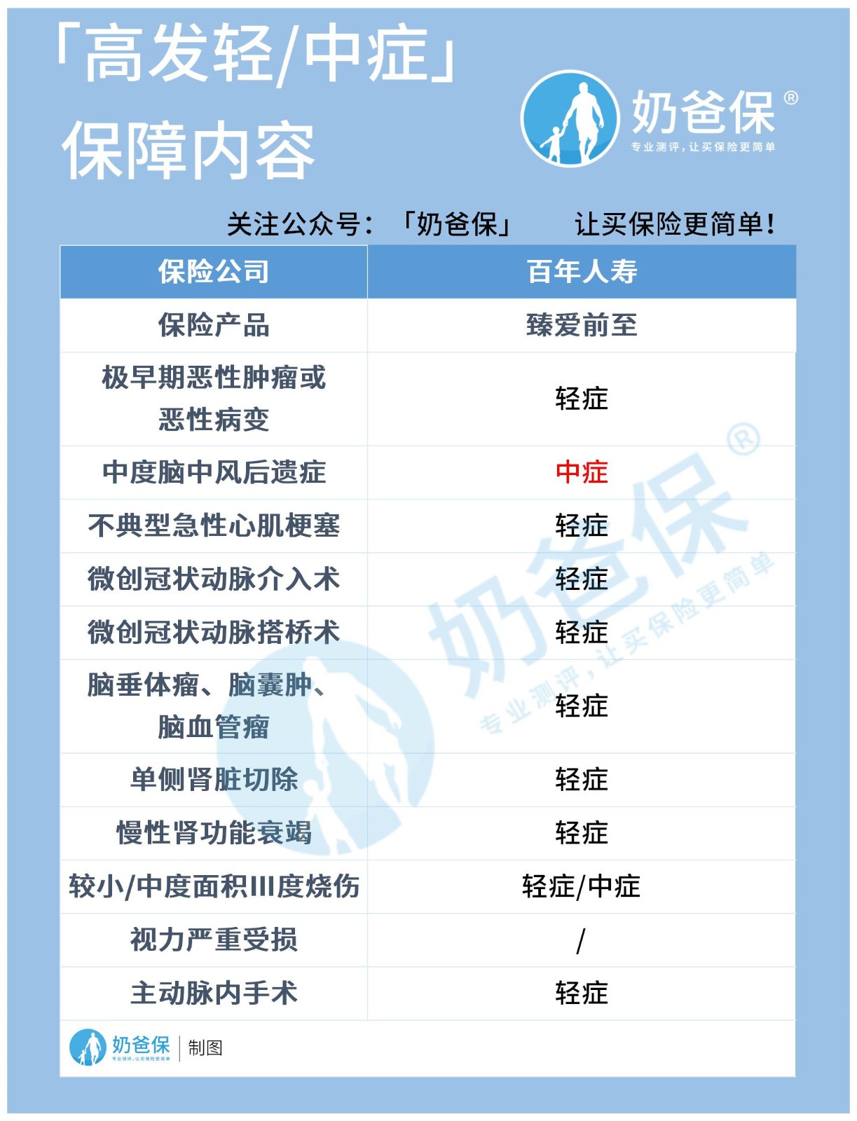 百年人寿臻爱前至