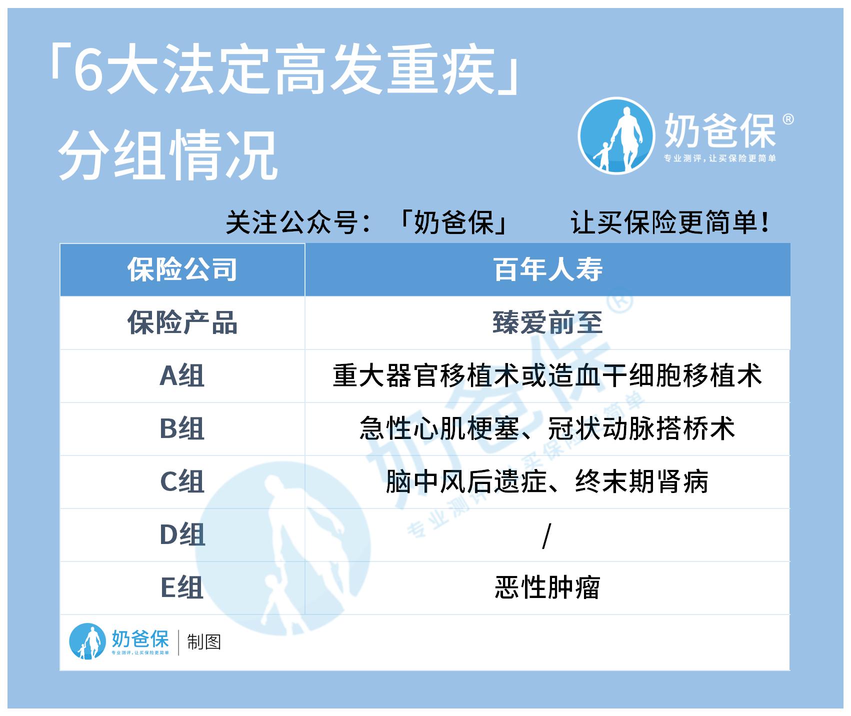 百年人寿臻爱前至
