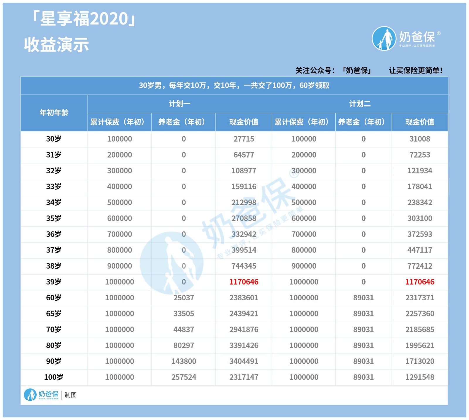 星享福2020收益