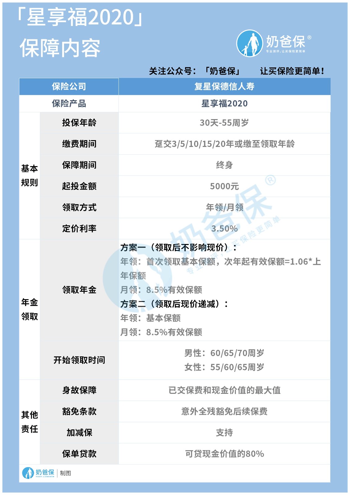 星享福2020