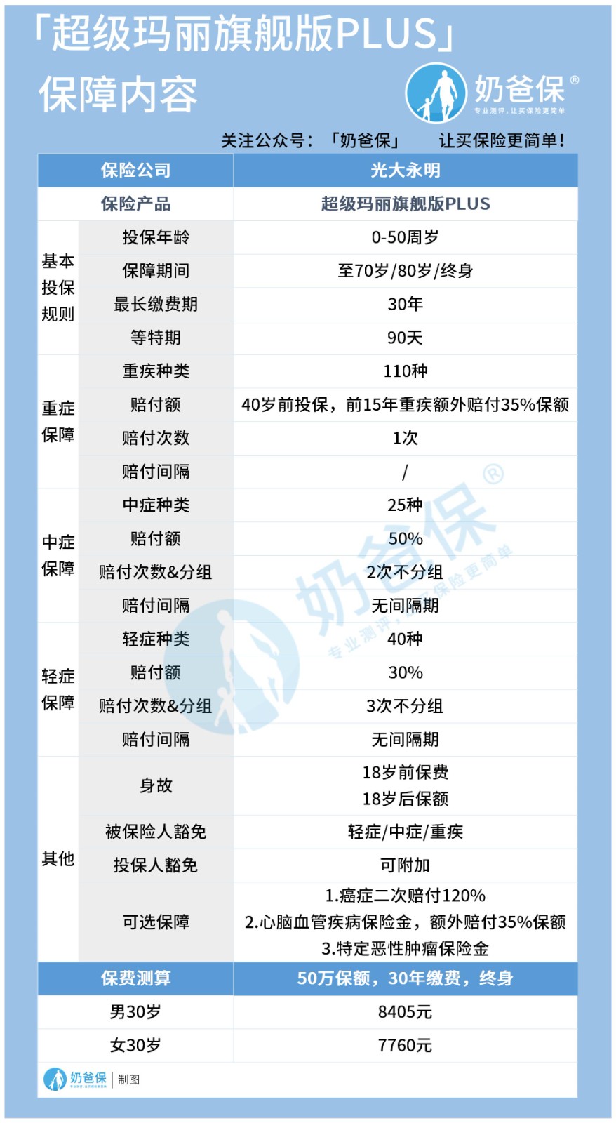 超级玛丽旗舰版PLUS