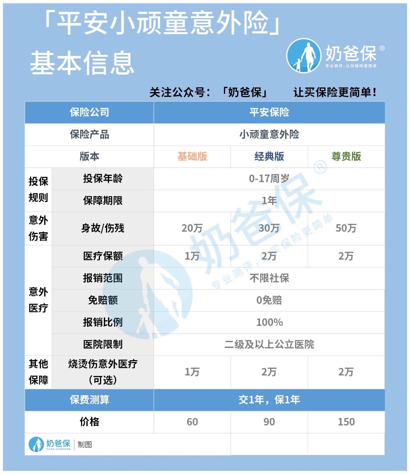 小顽童少儿意外险