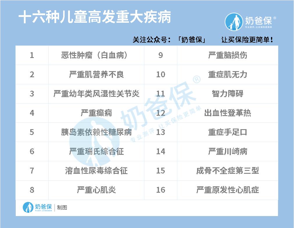 1000元能买儿童保险吗?怎么配置?要注意什么? 1000元能买儿童保险吗?怎么配置?要注意什么?
