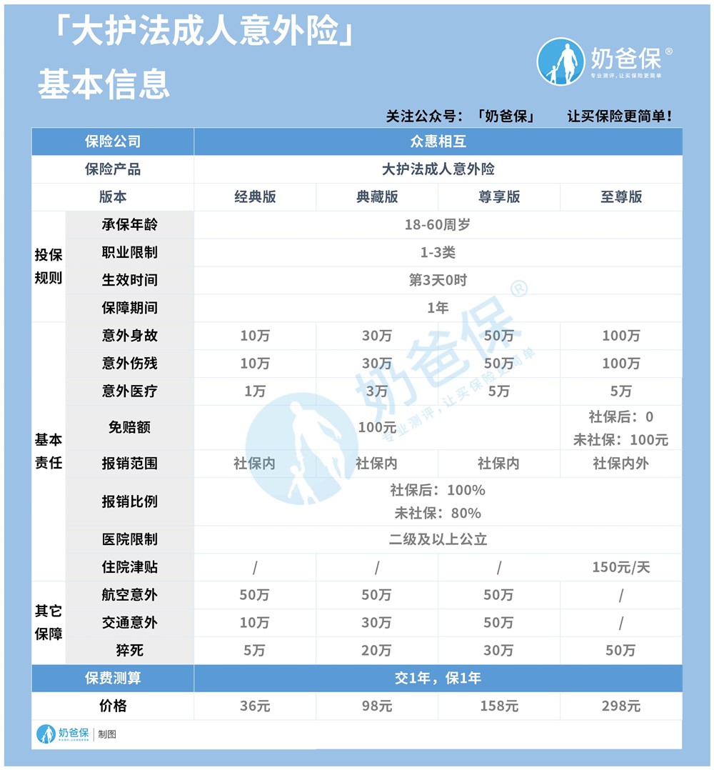 大护法成人意外险