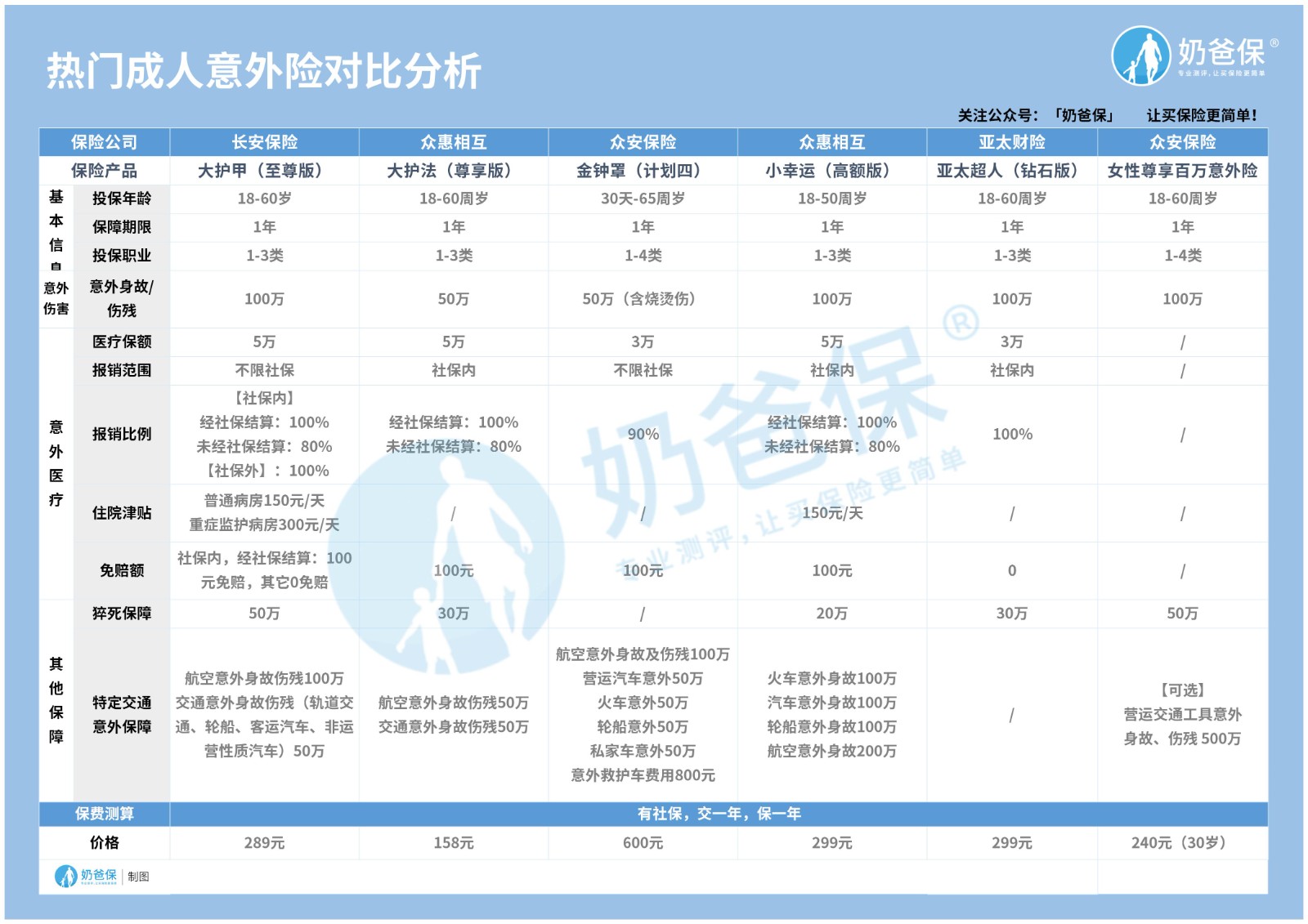 2020年11月成人意外险推荐