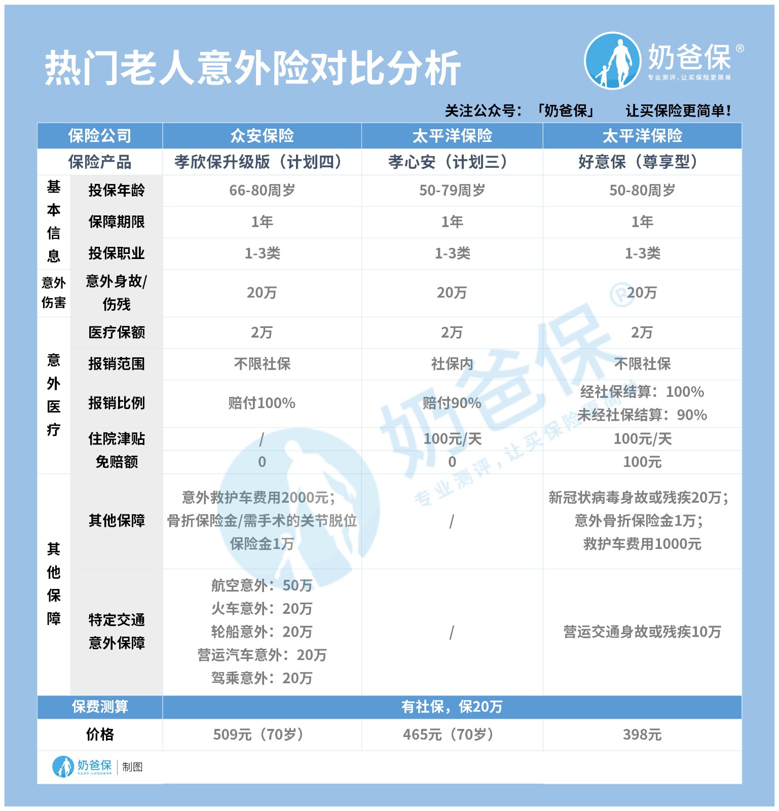 2020年11月老人意外险推荐