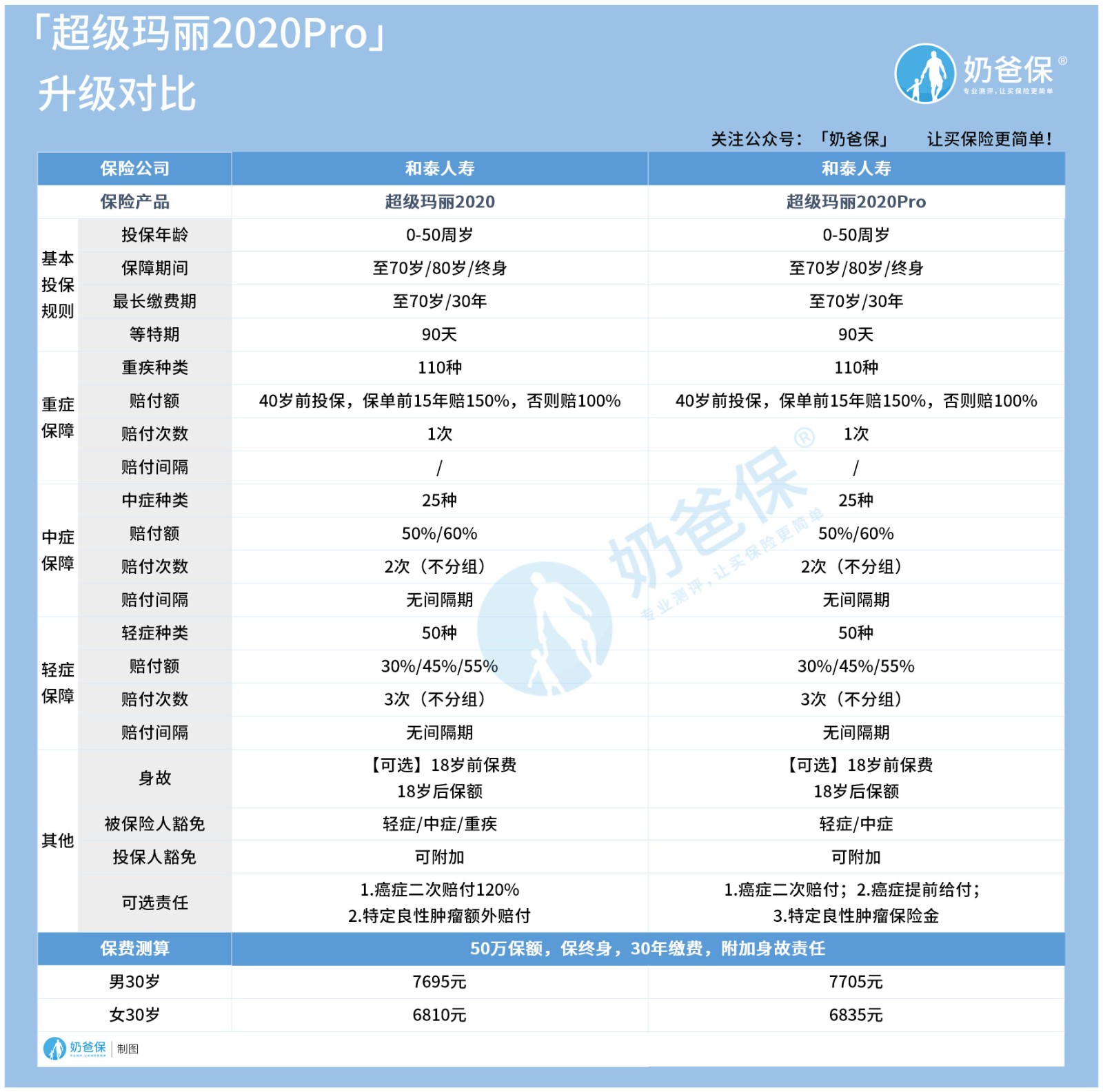超级玛丽2020 Pro