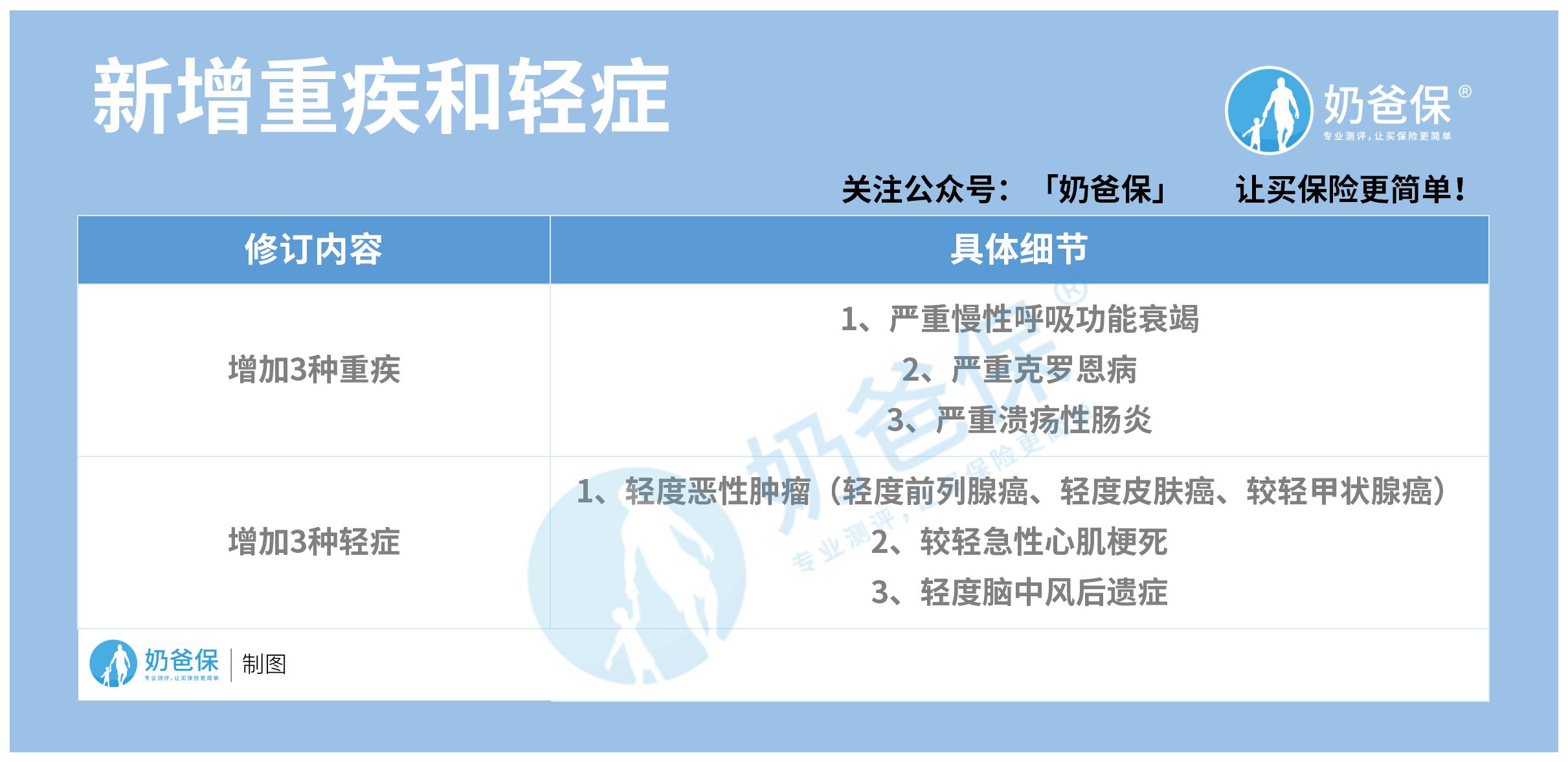 理赔知识