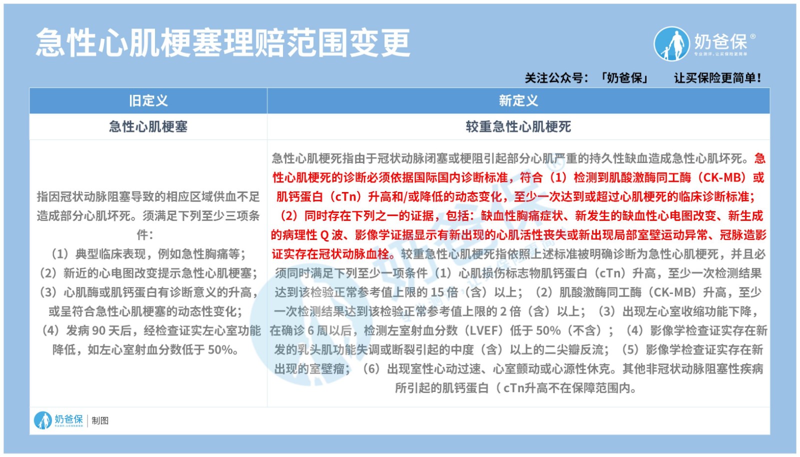 理赔知识.jpg