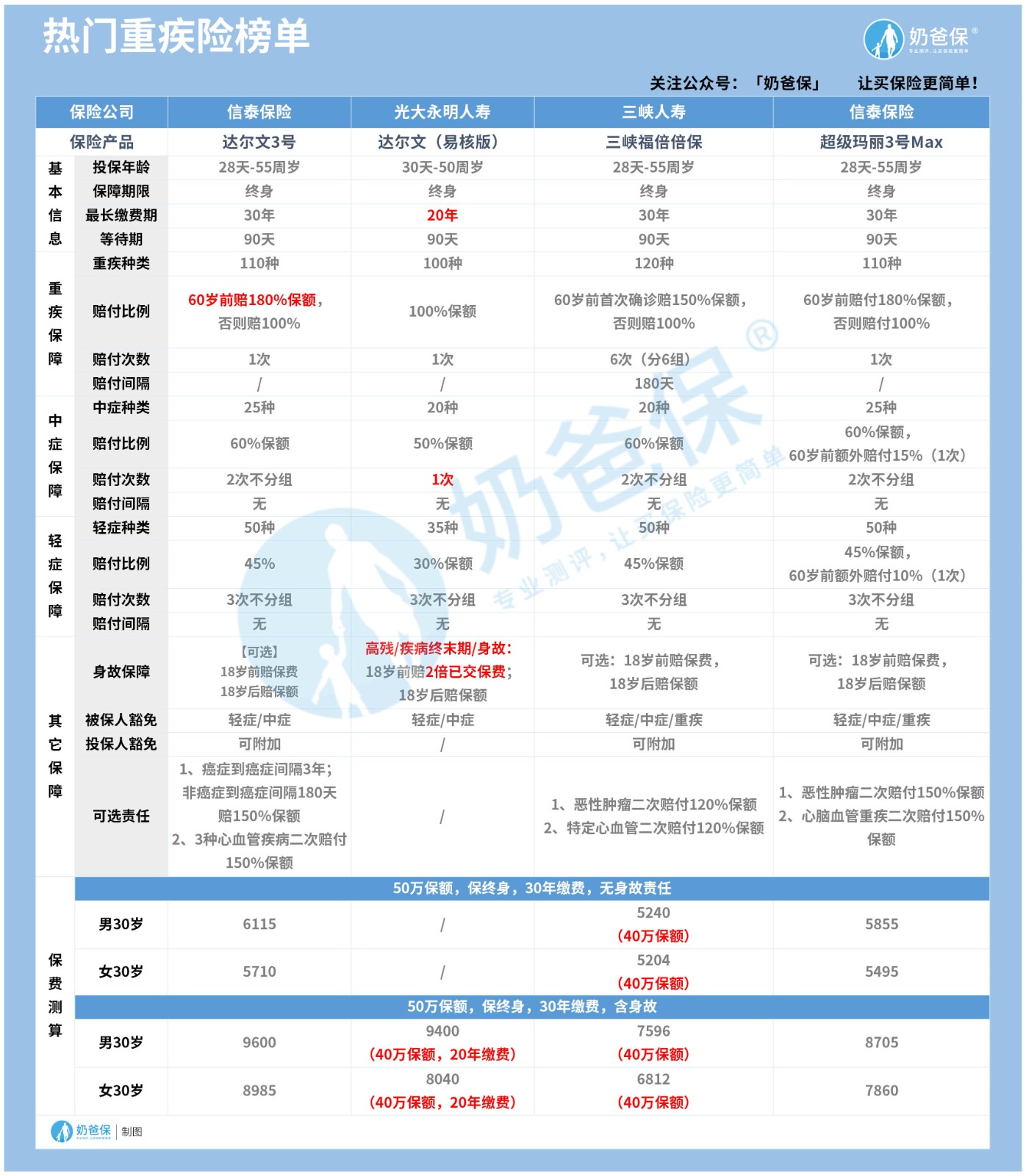 投保知识