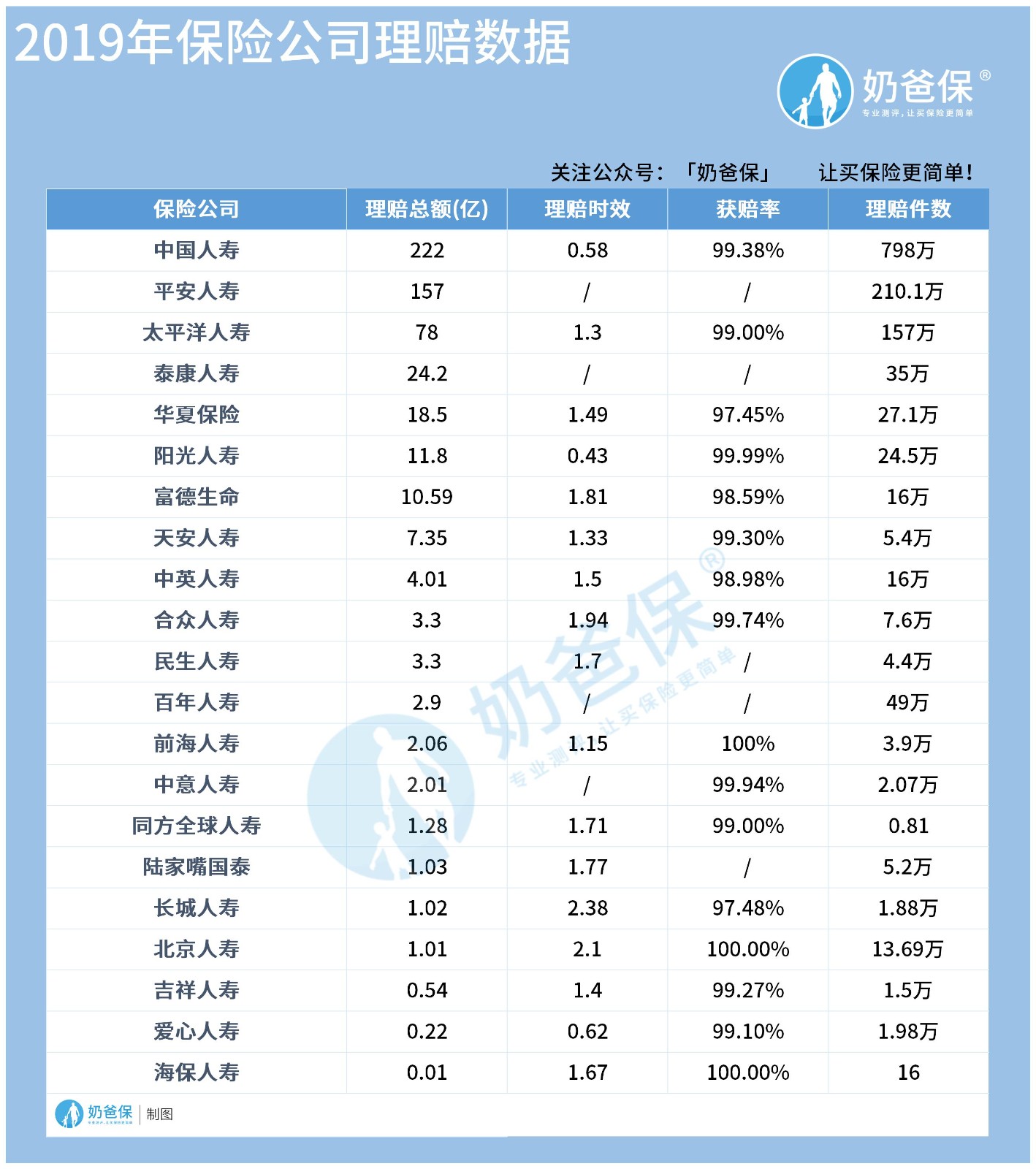 保险公司排名