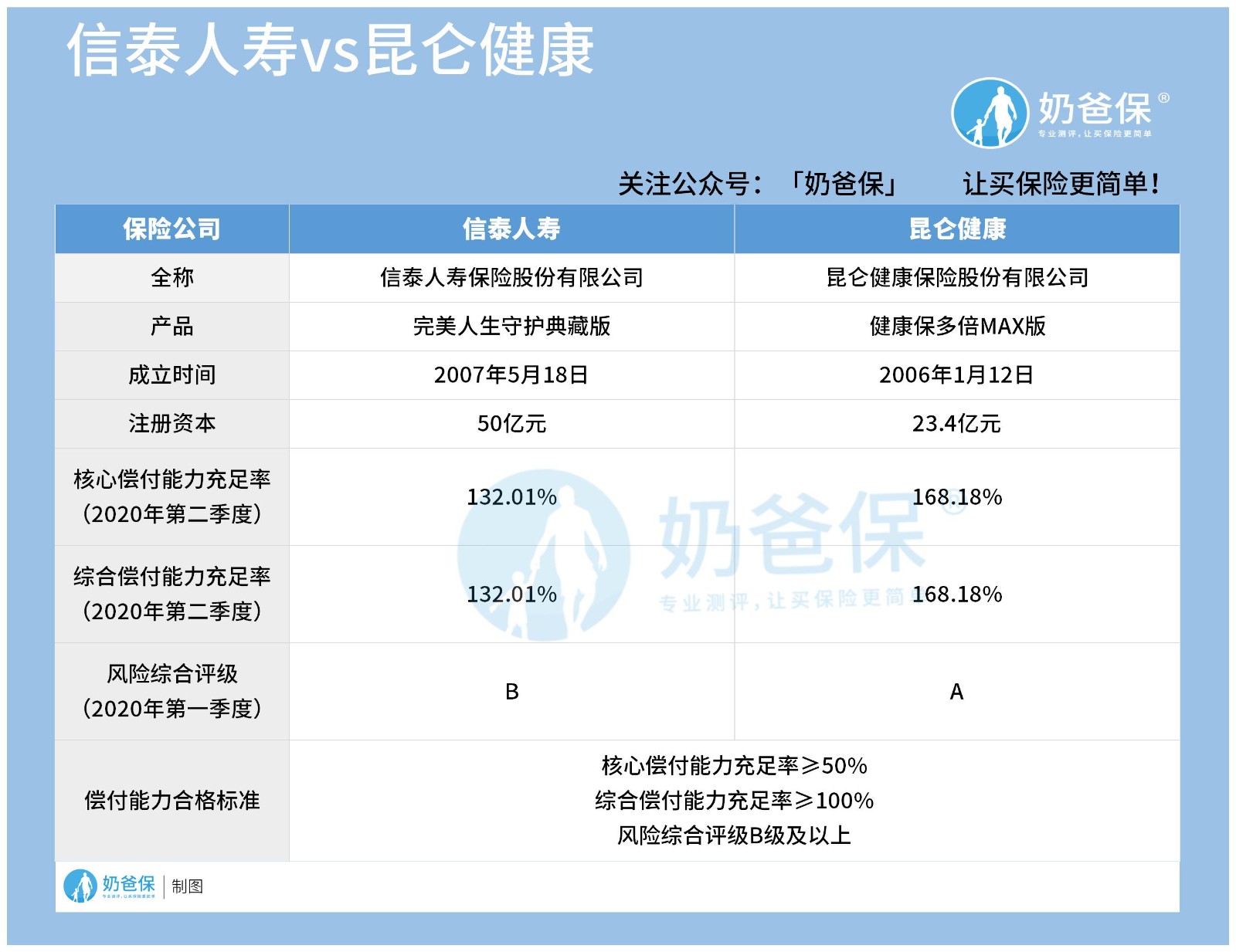 昆仑健康和信泰人寿