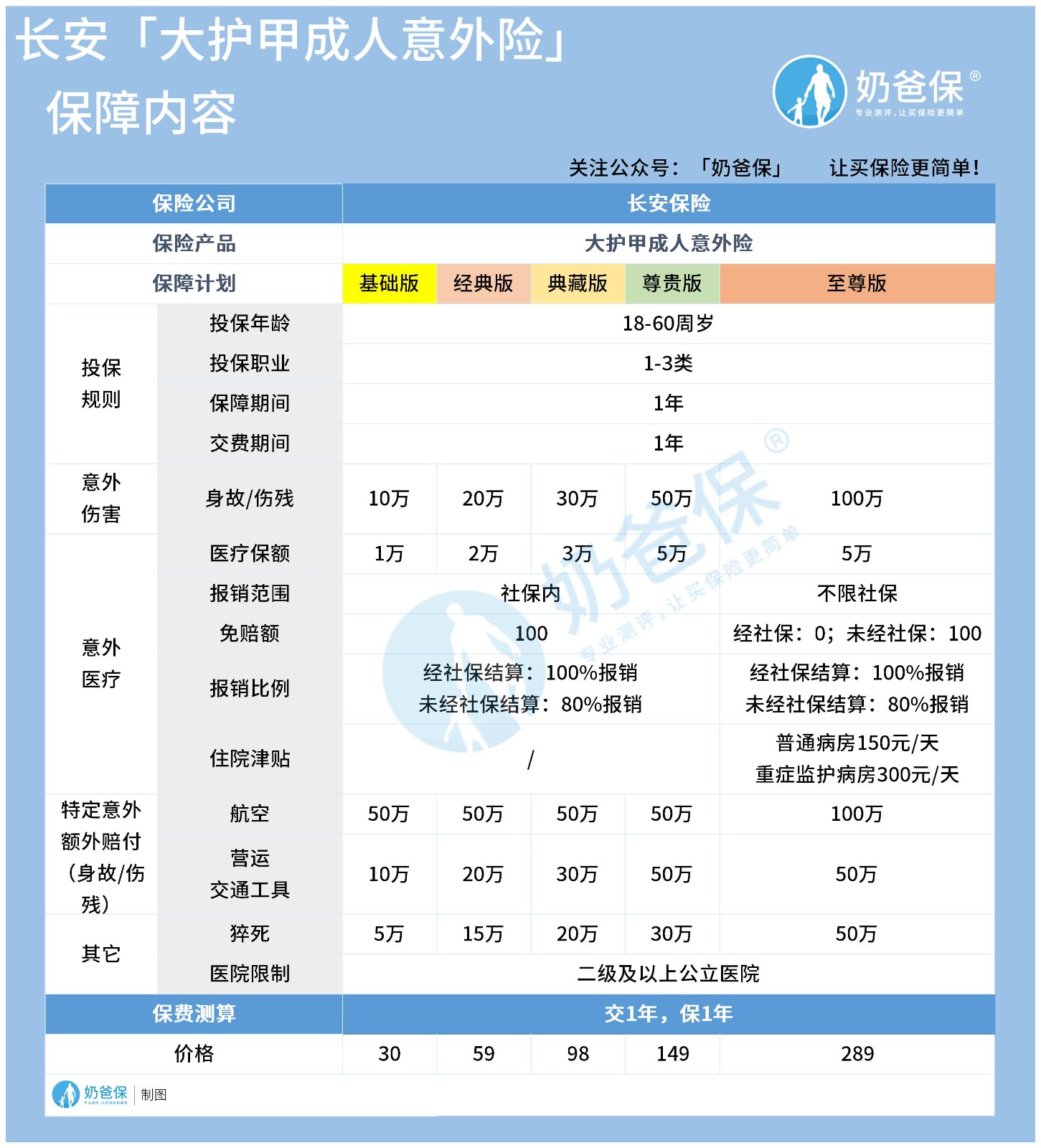 长安大护甲成人意外险