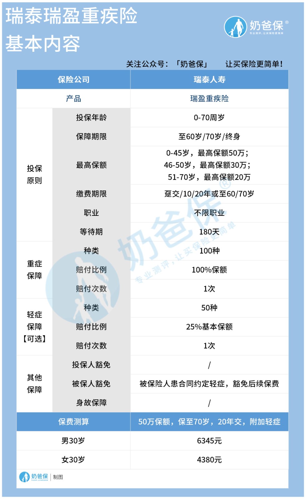 瑞泰瑞盈重疾险.jpg