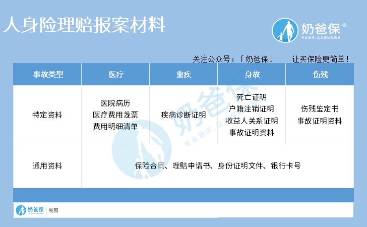 80岁以上老人意外险