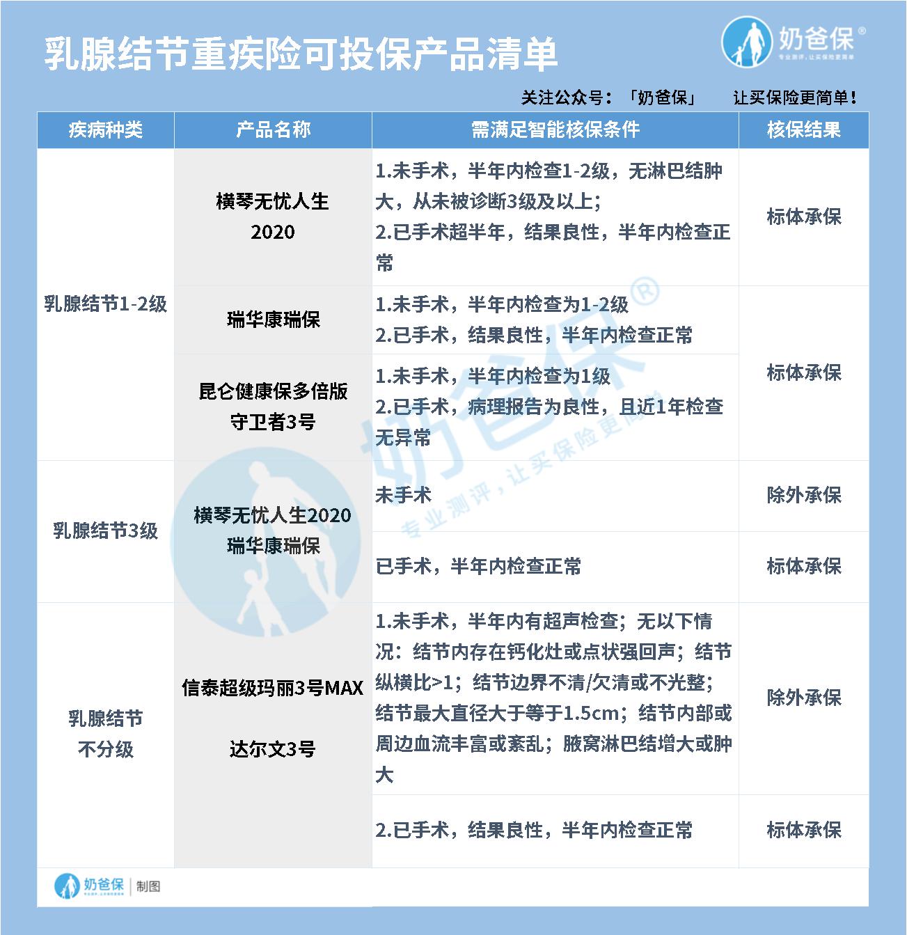 投保攻略.jpg