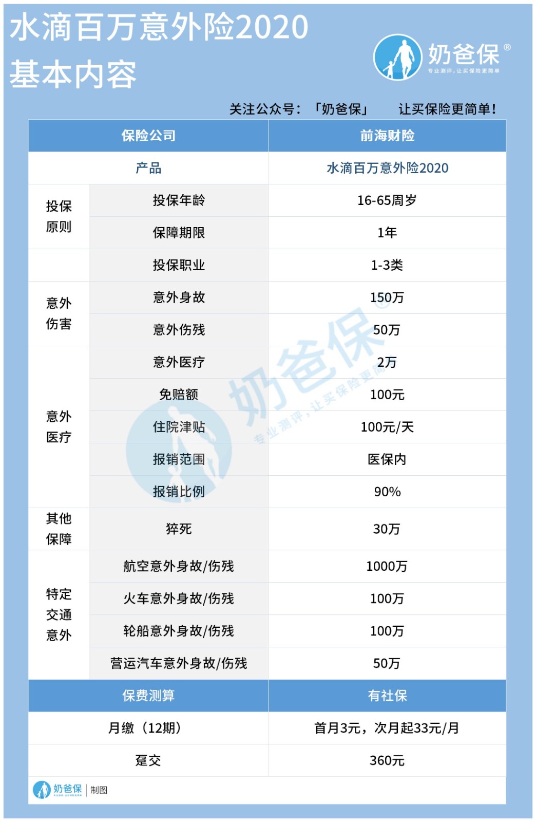 水滴百万意外险2020有什么优缺点