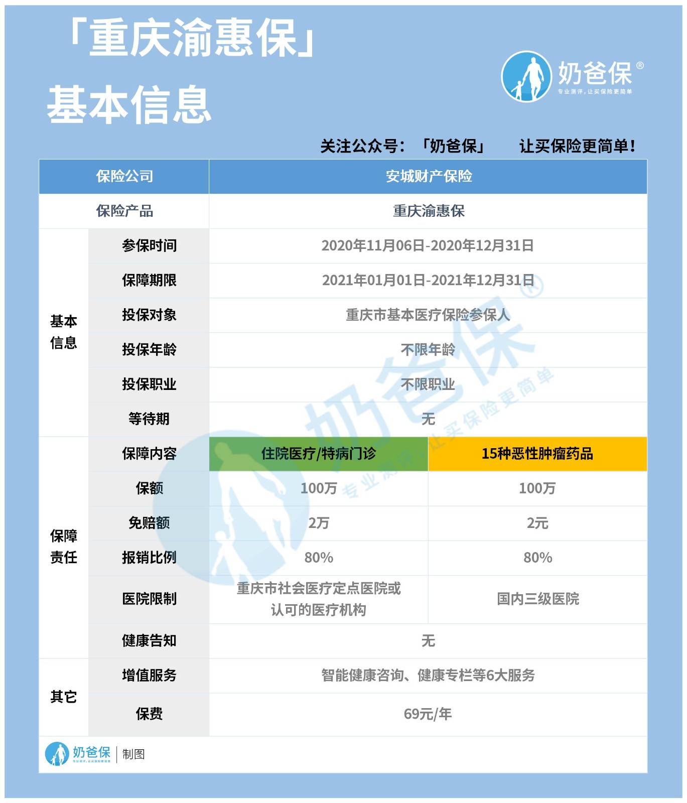重庆渝惠保内容