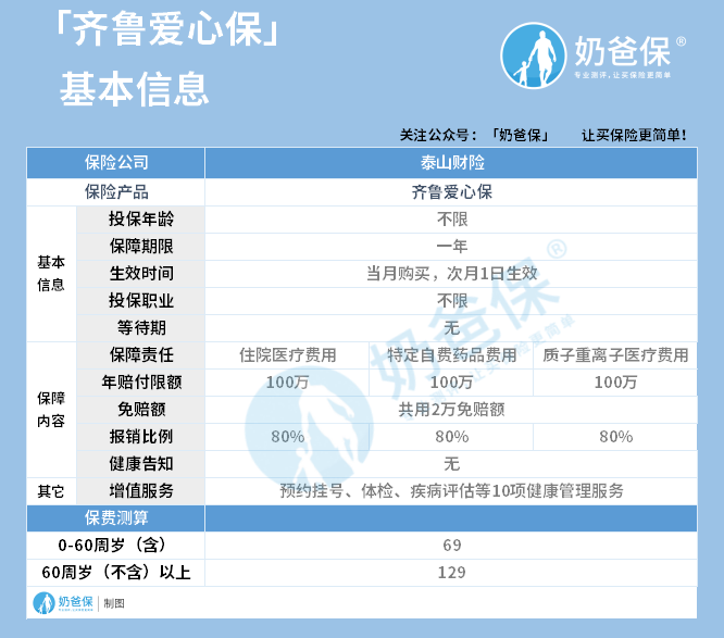 齐鲁爱心保基本信息