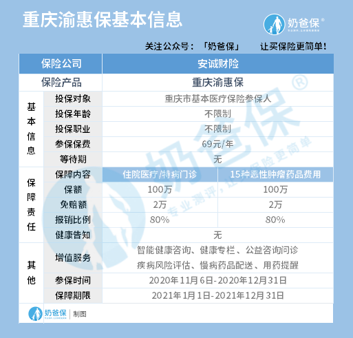 重庆渝惠保什么情况不赔？