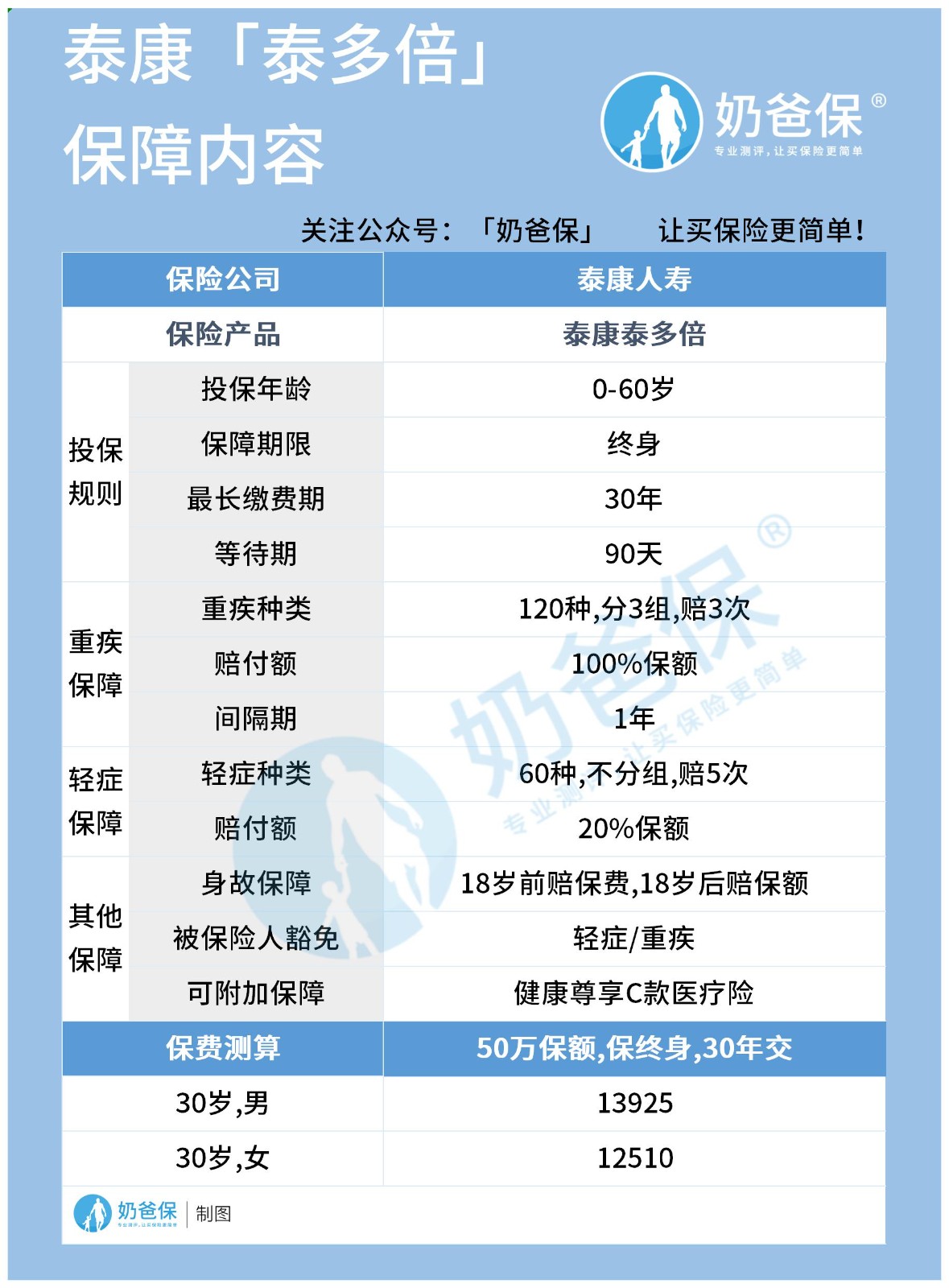 泰康人寿泰多倍