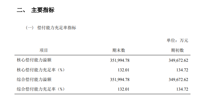 信泰人寿偿付能力