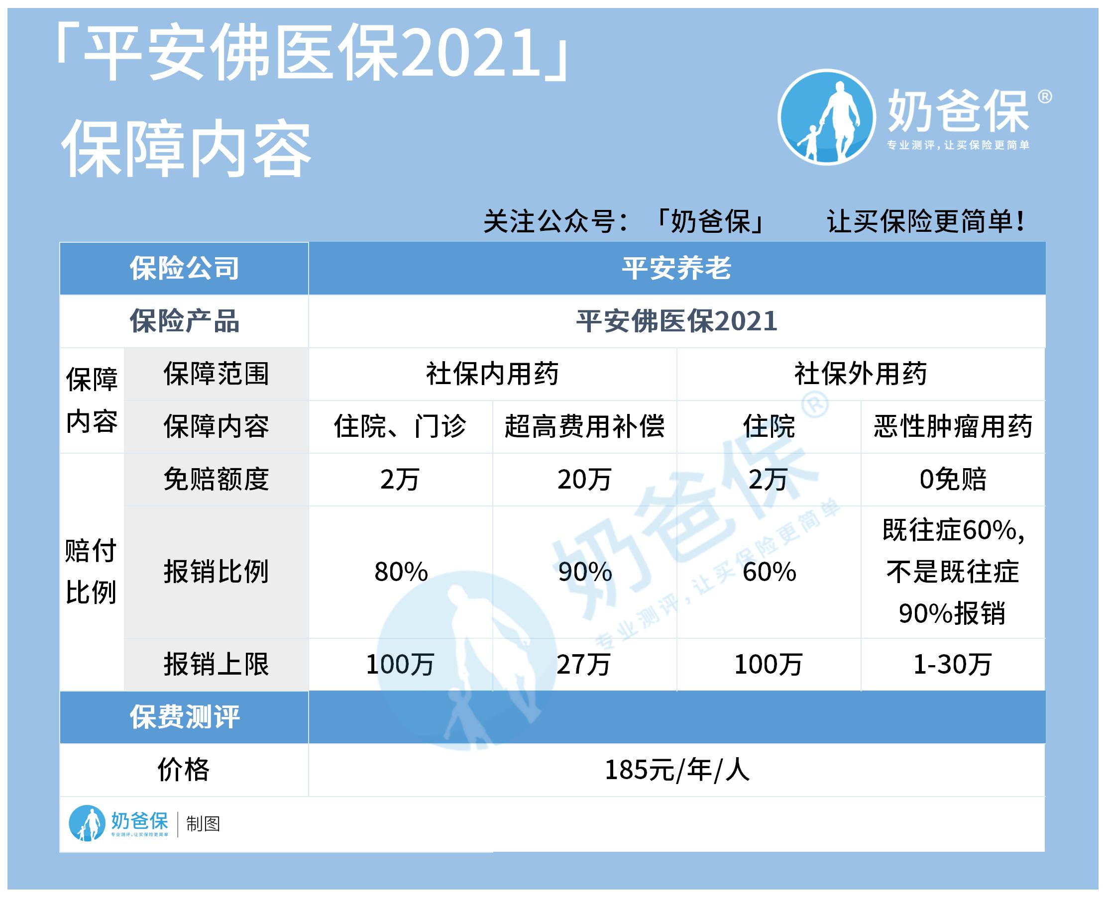 平安佛医保2021怎么参保